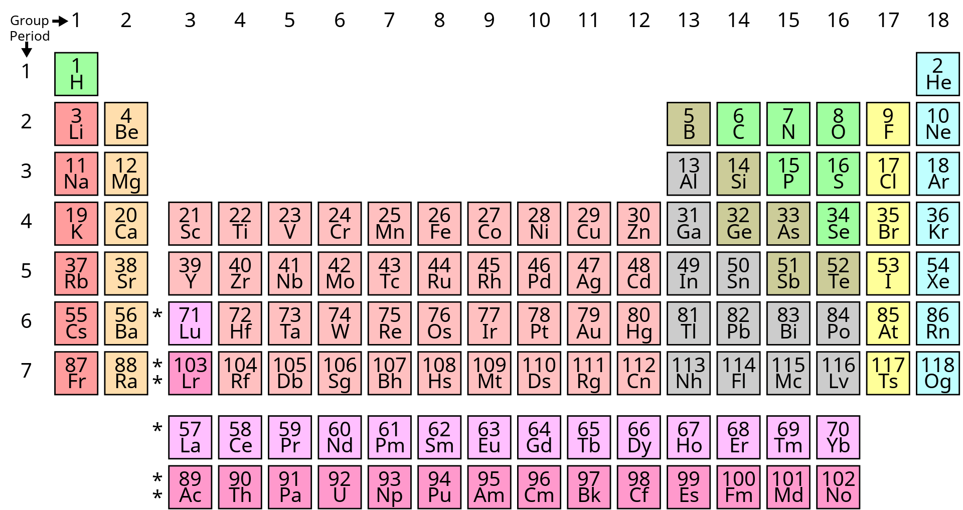 The Rarest Elements On The Periodic Table