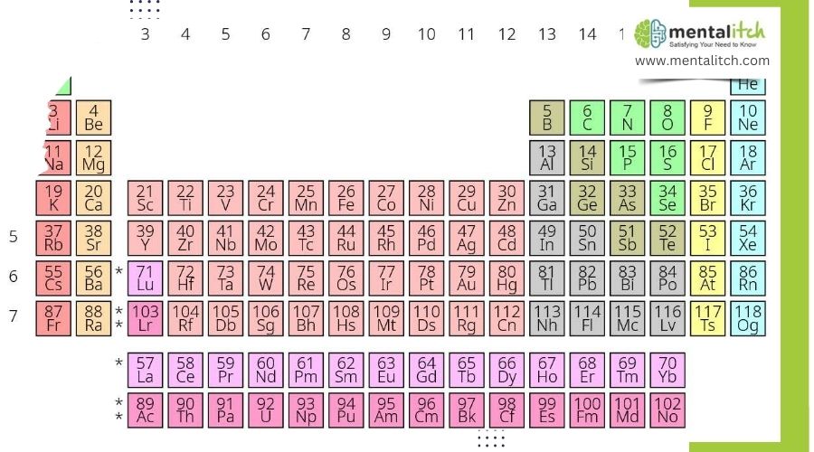 The Rarest Elements On The Periodic Table