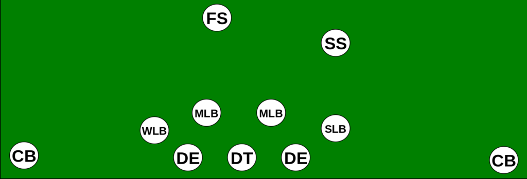 3-4 Formation