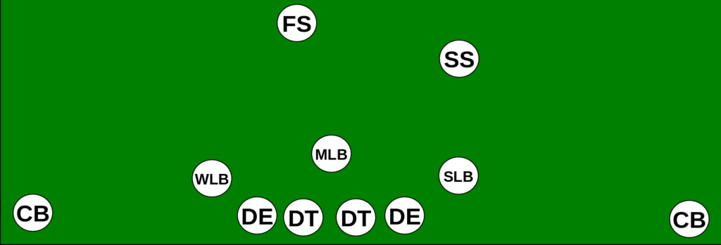 4-3 Formation
