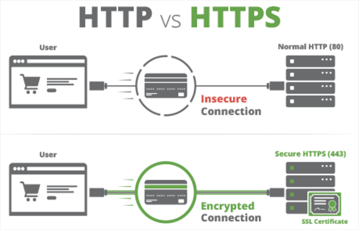 Browse only HTTPS websites