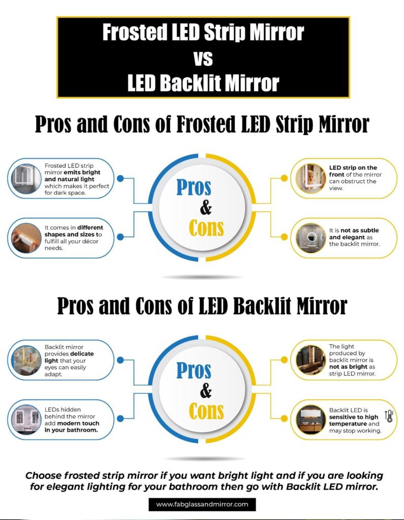 LED Mirror with Frosted Strip vs LED Backlit Mirror Which one is better