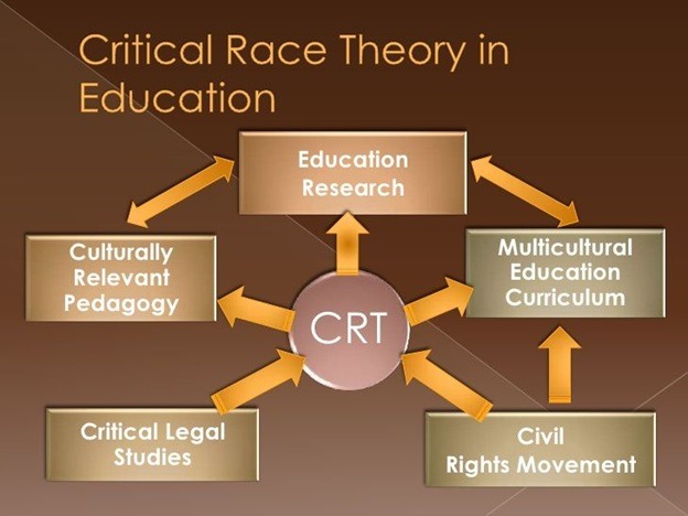 Critical race theory in education