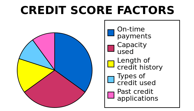 What Credit Score Do You Need For A Mortgage