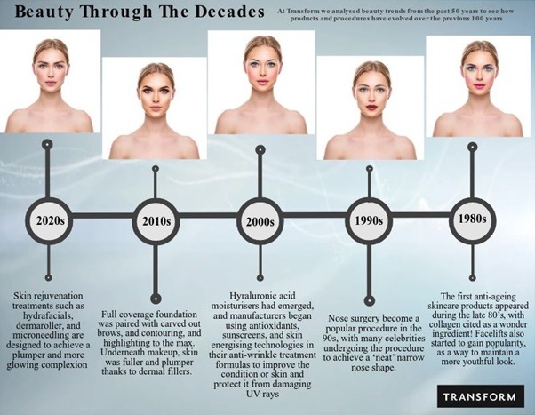 50 years of beauty trends