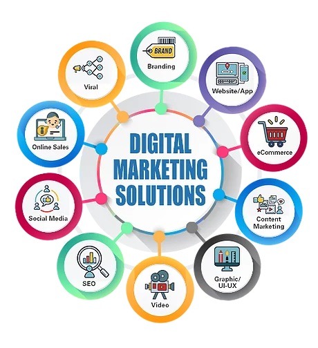 Top Qualities of Digital Marketing Agency For Your Business