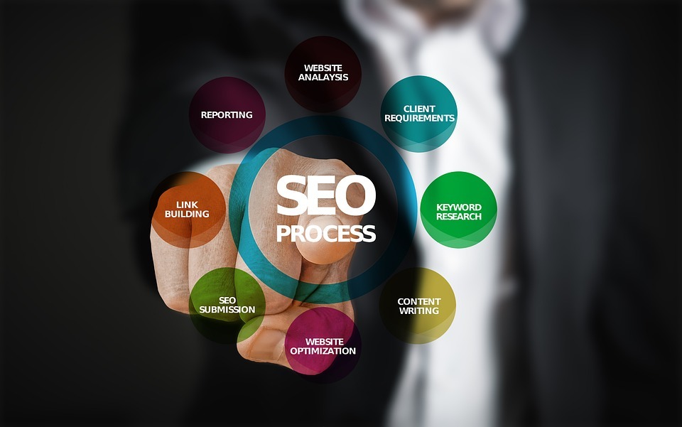 How to Improve Your Corporate SEO
