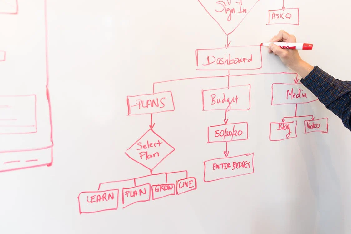 5 reasons to use flowcharts in your presentation