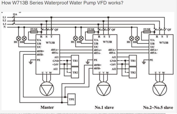 What Makes A Good Water Pump Controller