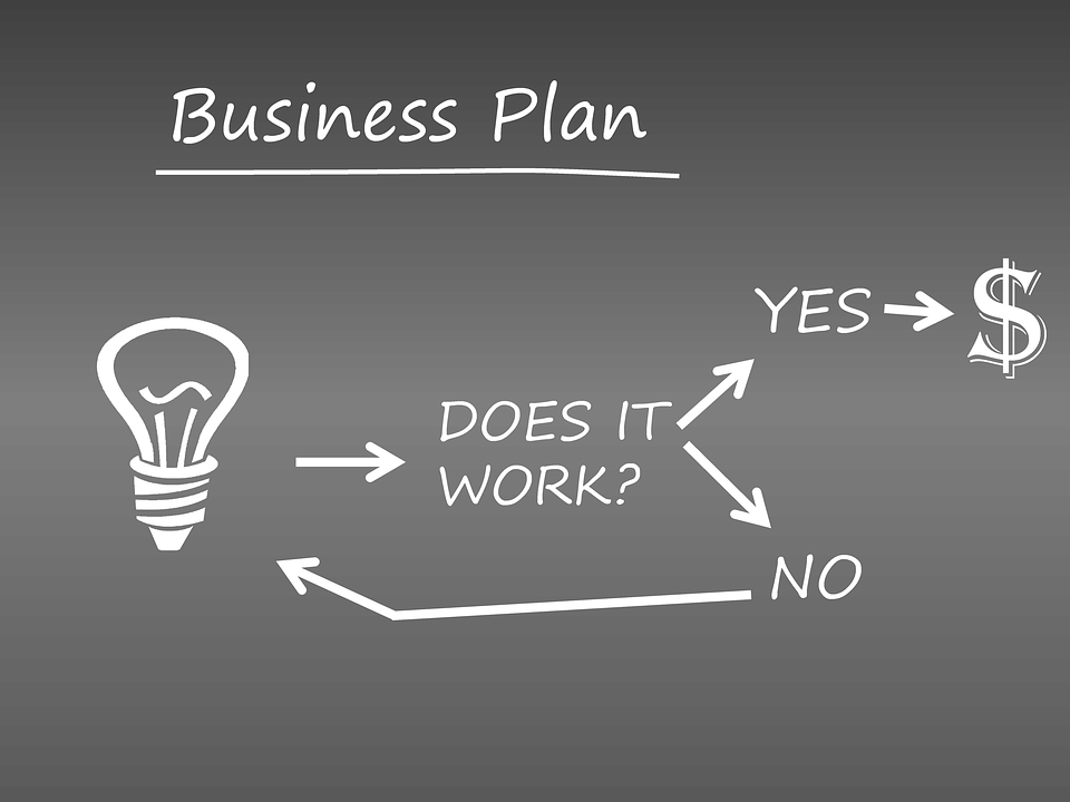 a simple business planning diagram