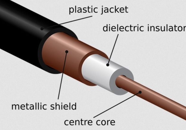 Coaxial Speaker Cable – Beginner’s Guide