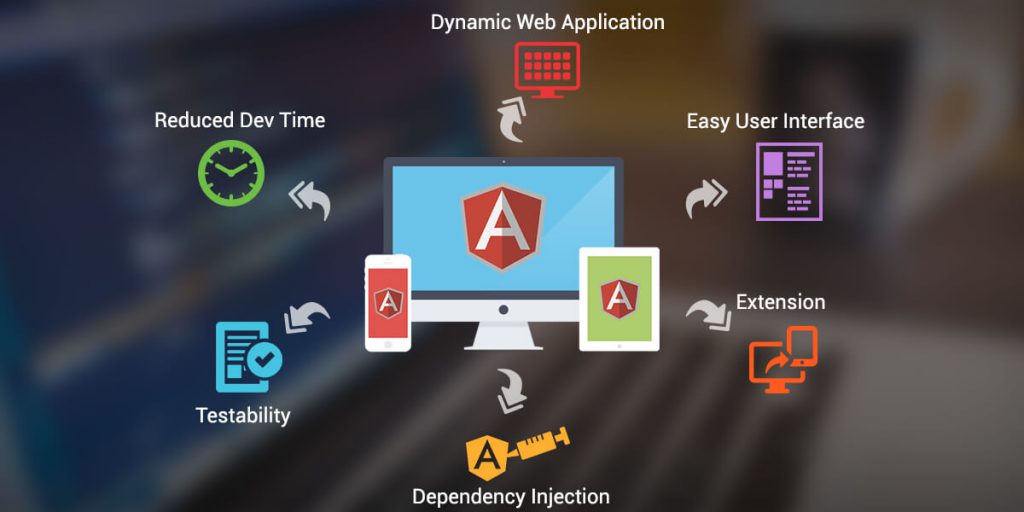 Enhancing User Experiences with AngularJS Developers