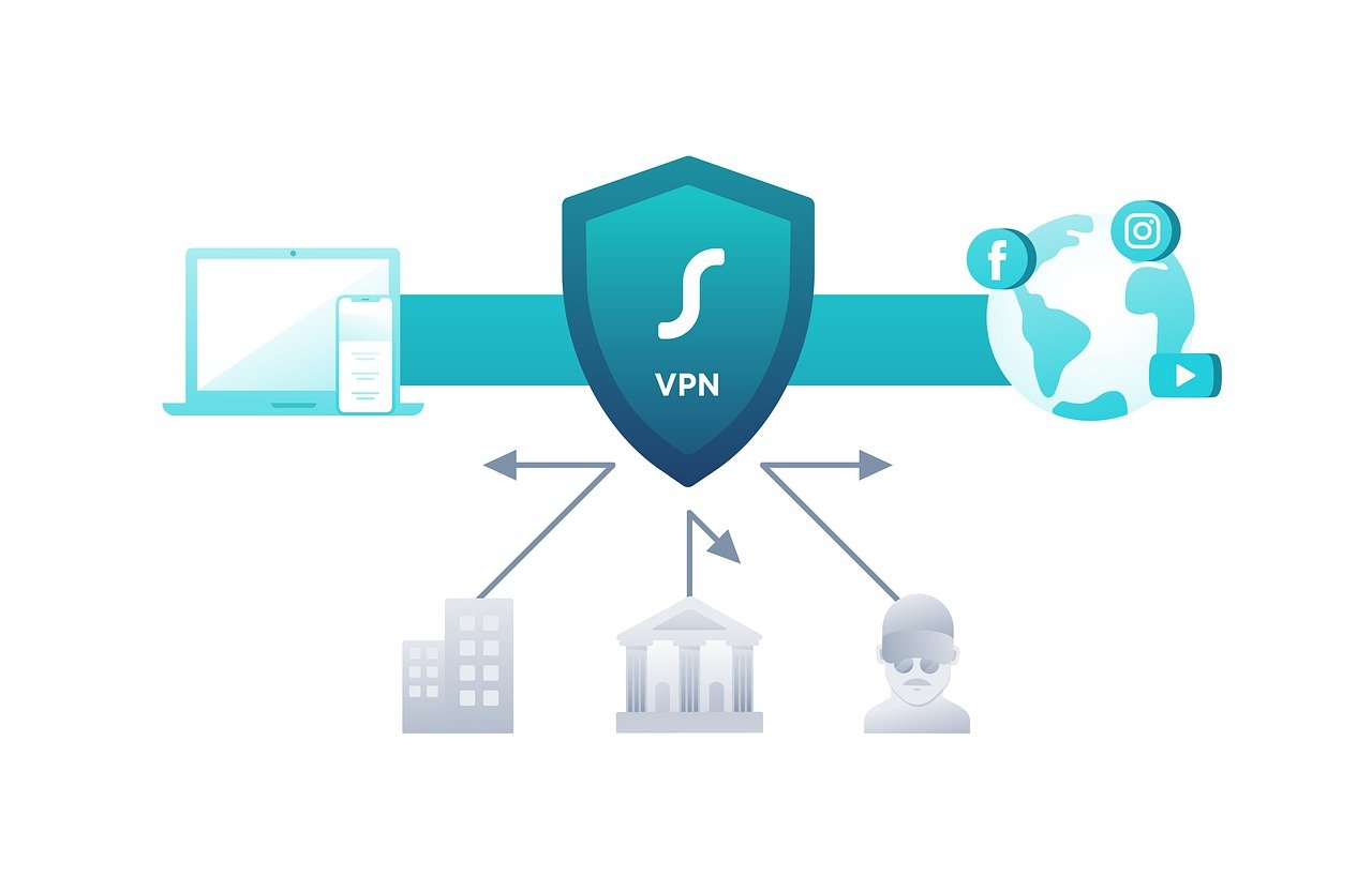 the role of VPNs