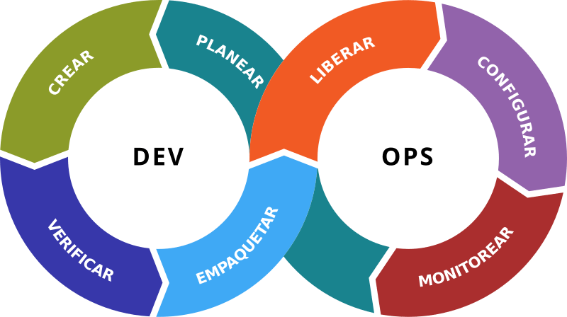 How DevOps Managed Services Can Revolutionize Your Software Development Process
