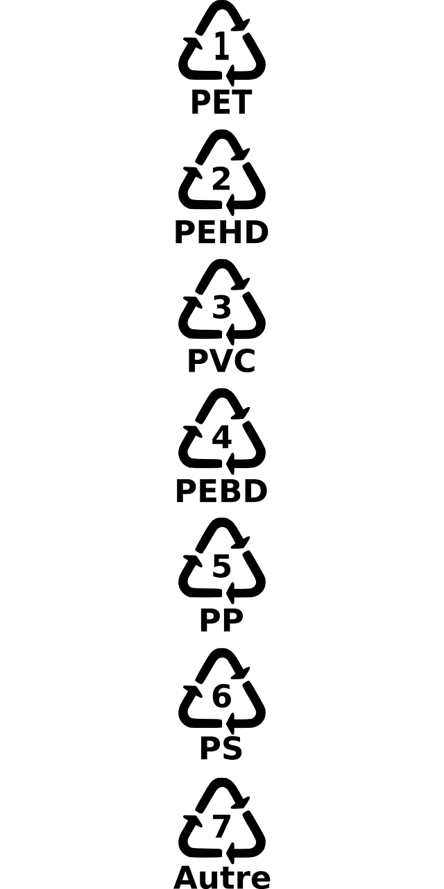 plastic recycling classifications