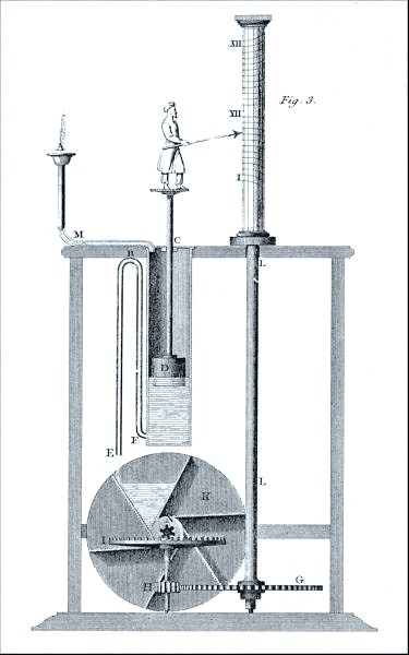 a 19th-century illustration of Ctesibius’ Water Clock