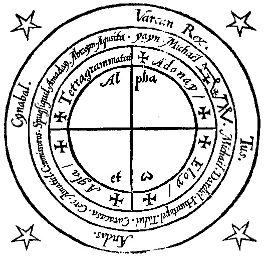 Astrology and Influence
